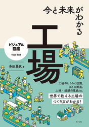 今と未来がわかる 工場